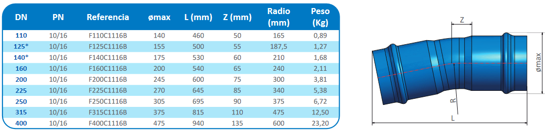 codo ecoFITTOM 11,25