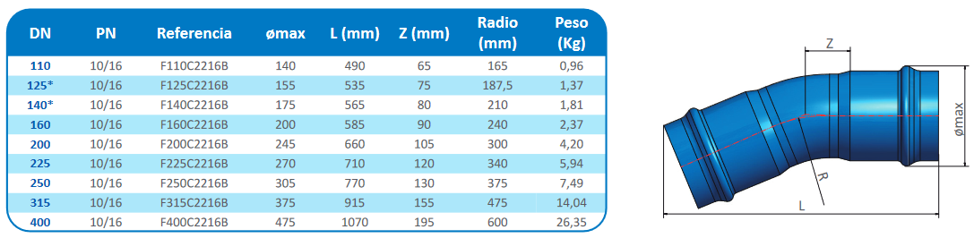 Codo 22,5⁰ PN16 bar ecofittom