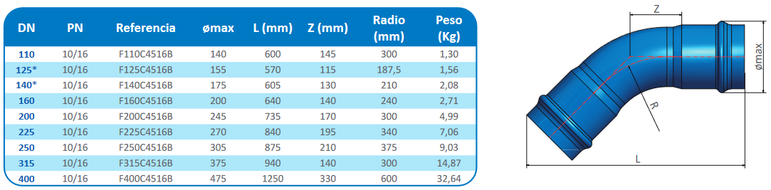 Codo 45⁰ PN16 bar ecofittom