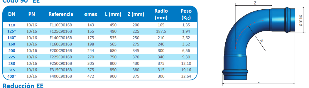 Codo 90⁰ PN16 bar ecofittom