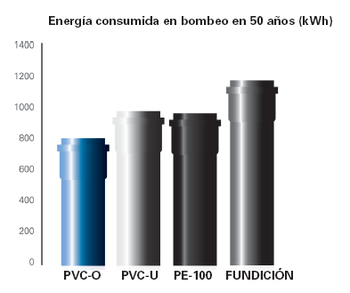 Energia consumida en 50 años