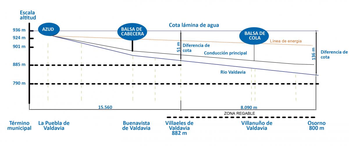 Molecor caso de estudio Valdavia