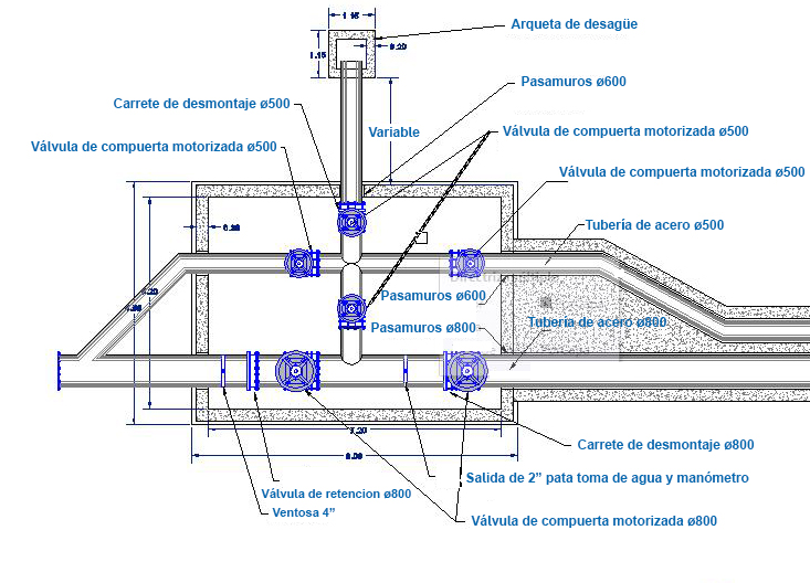 Molecor caso de estudio Valdavia