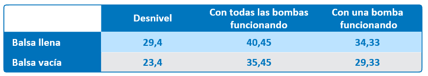 Caso de estudio Pedrola