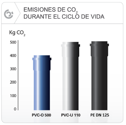 emisiones CO2