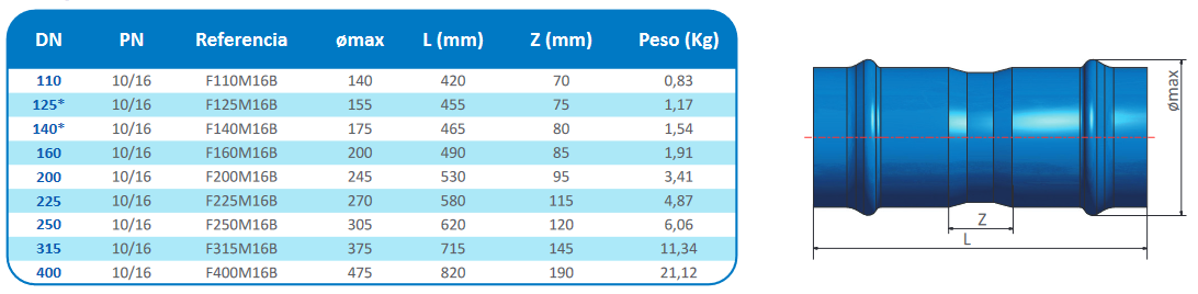 Manguito PN16 bar ecofittom