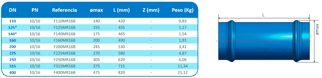 Manguito pasante PN16 bar ecofittom