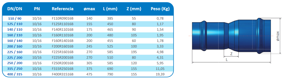 Reducción PN16 bar ecofittom